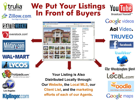 Sell your home in Dothan AL Sell your home in Dothan AL